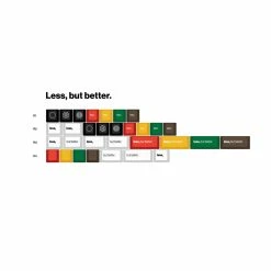 Shop EPBT X Openkey Less But Better Keycaps Set
