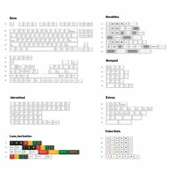 Shop EPBT X Openkey Less But Better Keycaps Set