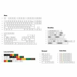Shop EPBT X Openkey Less But Better Keycaps Set